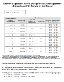 Elternbeitragstabelle 2026/2027